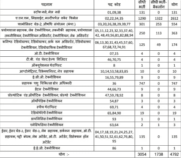 MP-Vyapam-job-vacancy-details-602x524