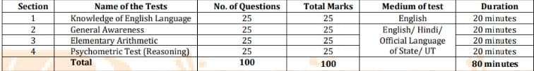 Online-test-structure-for-BoB-peon-job-756x101